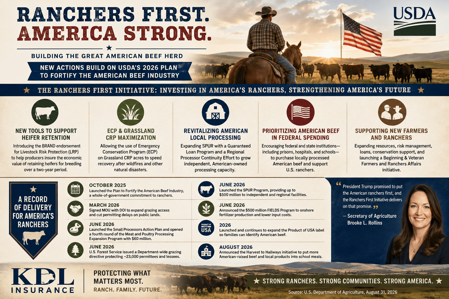 Infographic - USDA Press Release