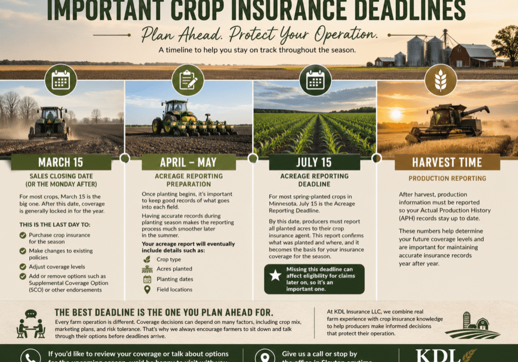 important crop insurance deadline infographic
